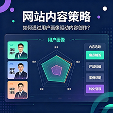 伊春建站-网站内容策略:如何通过用户画像驱动内容创作?
