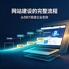 伊春建站-网站建设的完整流程:从0到1搭建企业官网