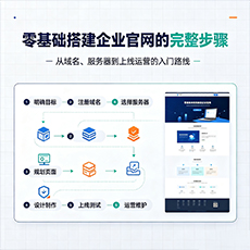 伊春建站-零基础搭建企业官网的完整步骤