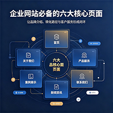 伊春建站-企业网站必备的六大核心页面